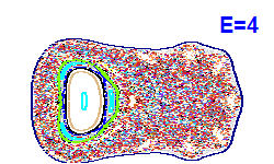 Poincar� section A=0, E=4